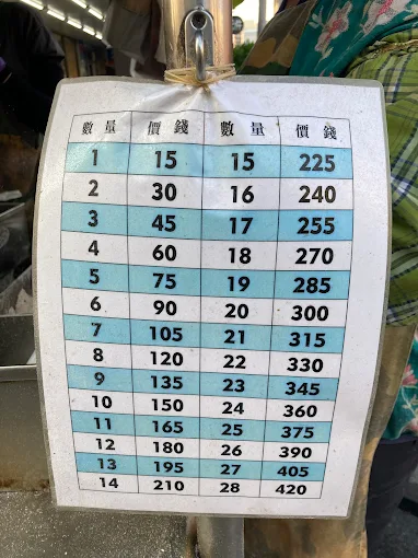高雄苓雅白糖粿價目表